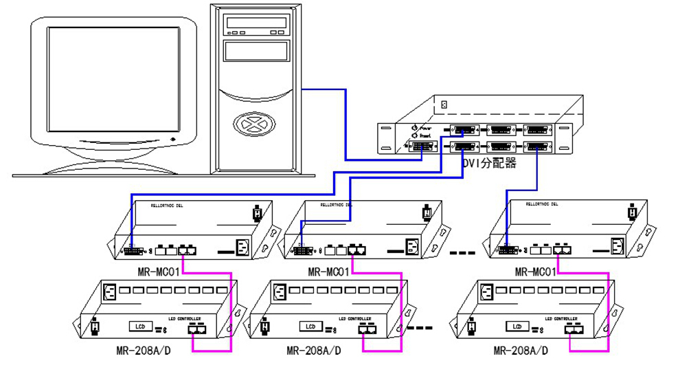 MR-MC01 DVI主控産品說明書V2.3